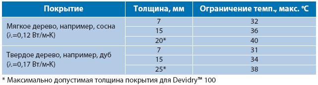 ограничение температуры пола