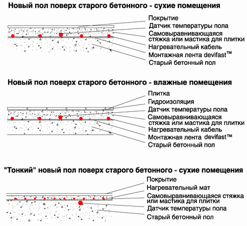 Обогрев в тонких полах