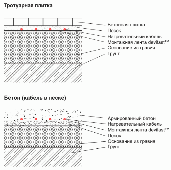 Подогрев наружных площадей