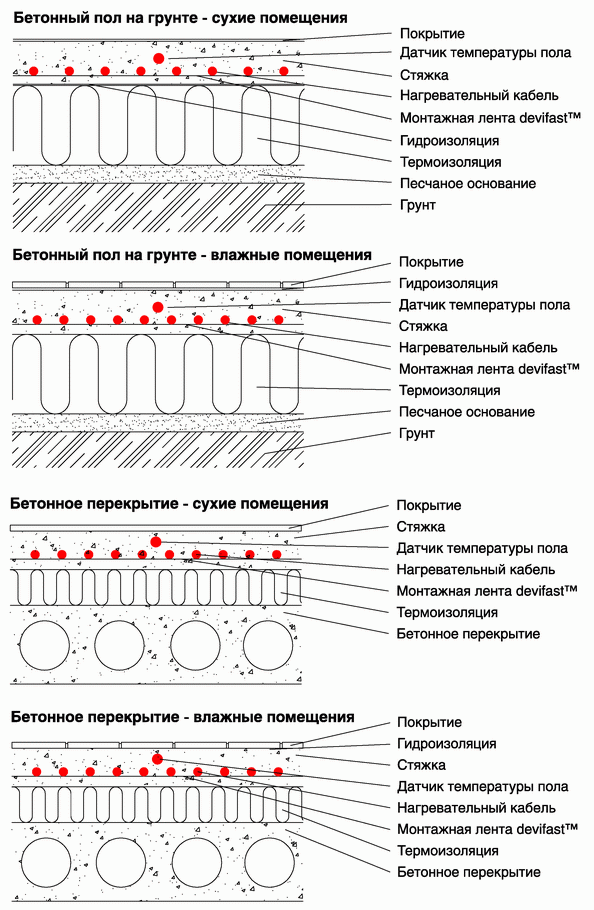 тёплый пол в бетонных полах