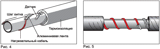 электроподогрев труб