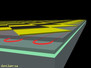 Конструкція з використанням теплоизолятора (бетонну основу, теплоизолятор, стяжка, кабель deviflex, стяжка 3-4 см, покриття підлоги)