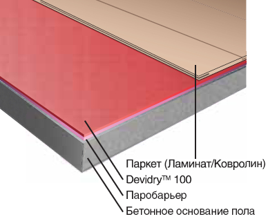 Рекомендуемая конструкция пола