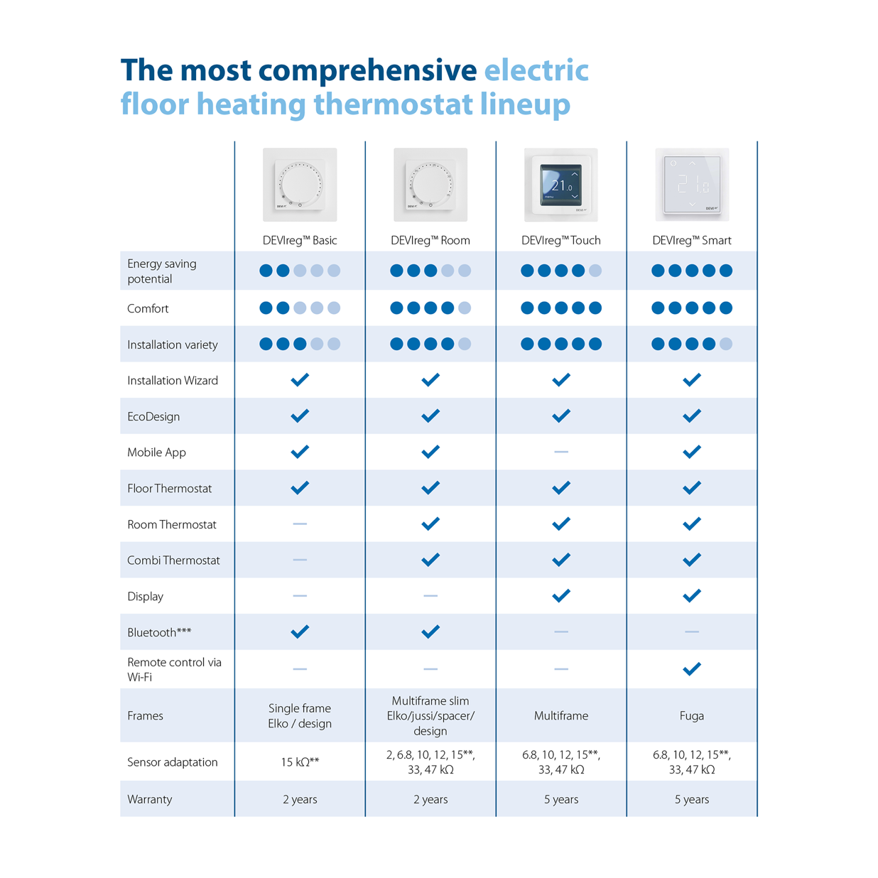 danfoss devi table 1920x1920 en sept23