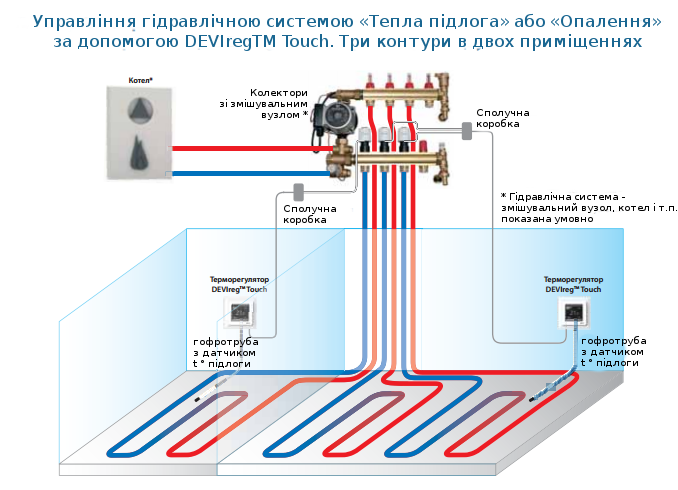 devireg gidro2 ua