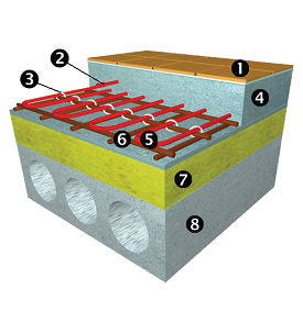 Напольный подогрев для бетонных полов