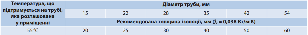 samoreg table DEVIhotwatt55