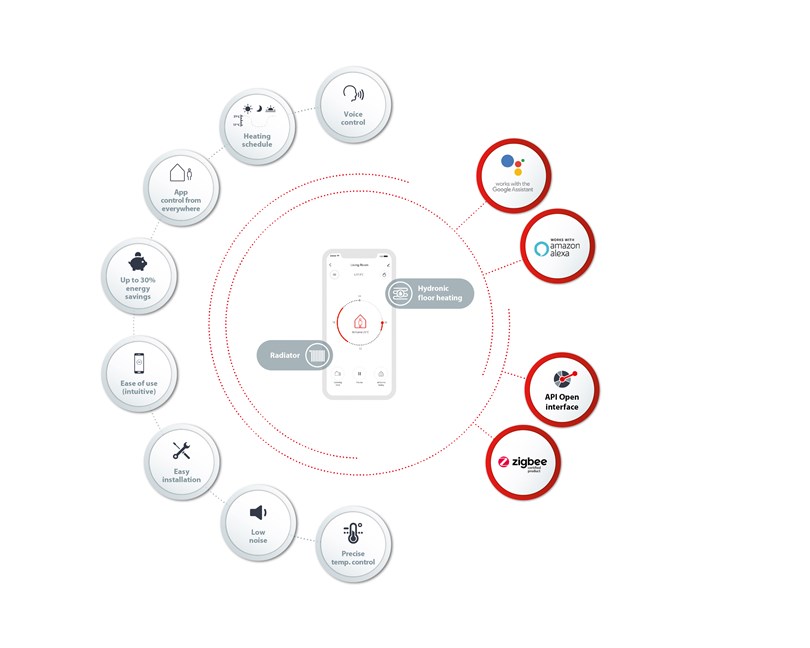 danfoss scheme ally connectivity