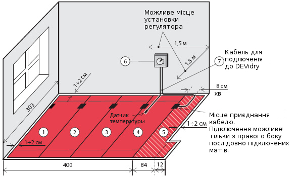 devidry2 3 ua