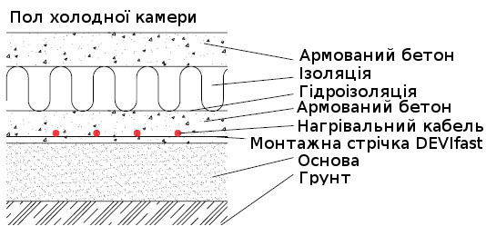 pol xolodilnoy kamery