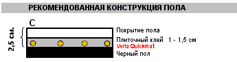 Использование veria mat